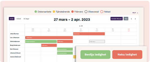 Resursplanering Personalapp